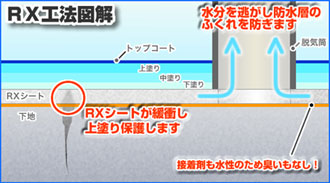 RX�H�@�̐}��