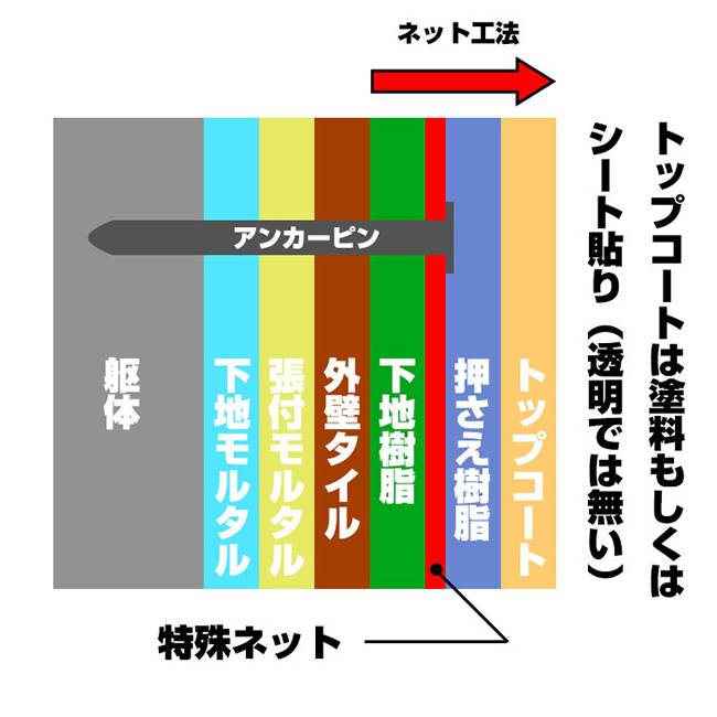 �]���̃s���l�b�g�H�@�̊T���}