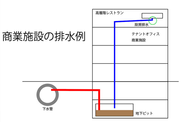 ���Ǝ{�݂̔r����}