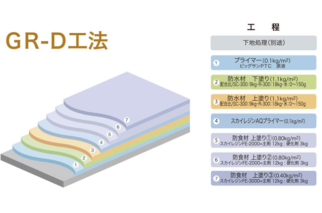 GR-D�H�@�ڍא}