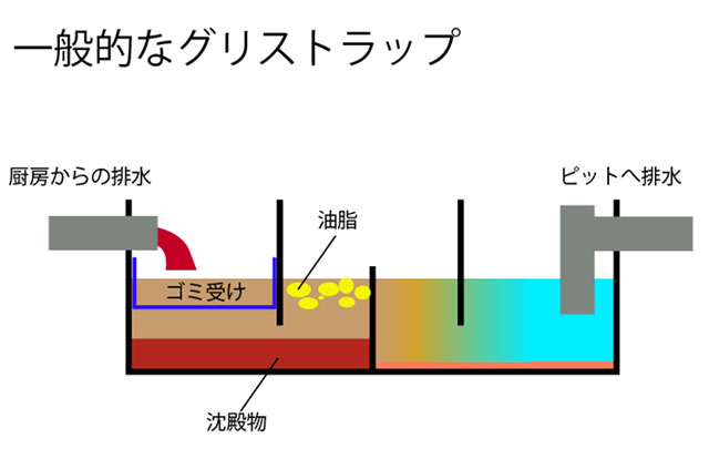 ��ʓI�ȃO���X�g���b�v�̗��}