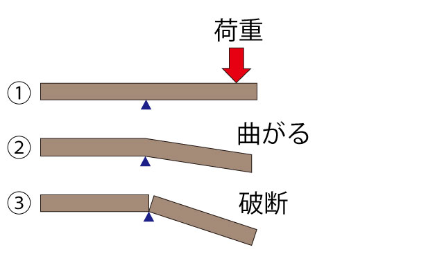 �^�C���_��}��