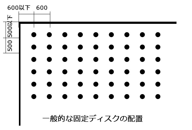一般的なシート防水における固定ディスクの配置