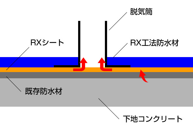 RX工法の断面