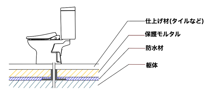 ��ʓI�ȗm���g�C���d�オ��f�ʐ}