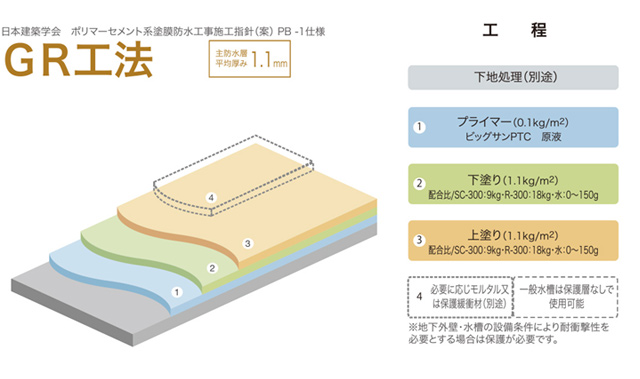 GR�H�@�H���ڍא}