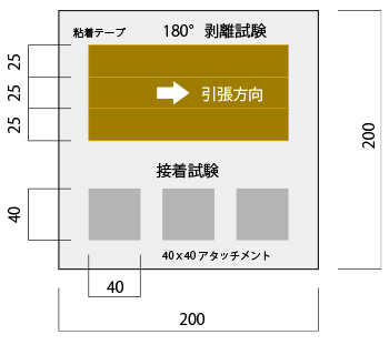 �����̔z�u��