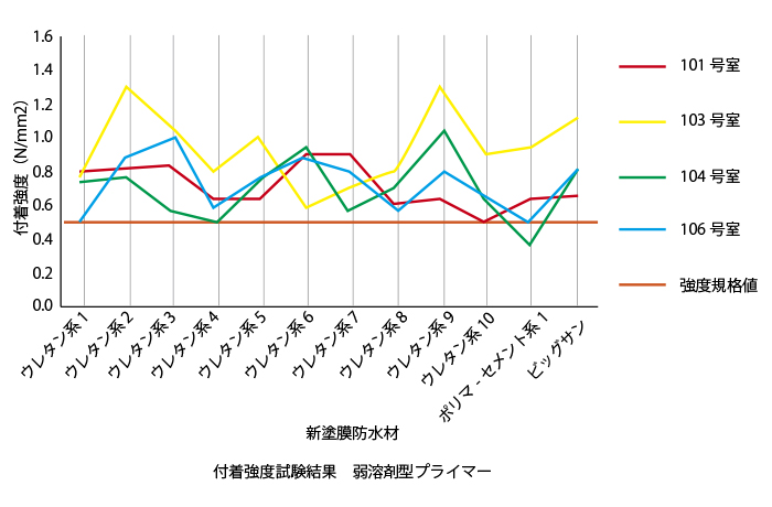 �V�h���h���� �t�����x�������� ��n�܌^�v���C�}�[