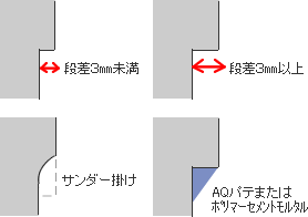 �^�g�i���̏���