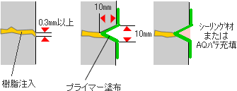 �N���b�N����