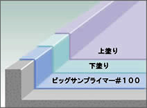 �`�b�d�H�@�f�ʐ}