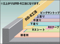 RX�H�@�i�ʋC�ɏՍH�@�j