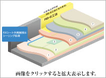 RX�H�@�i�ʋC�ɏՍH�@�j