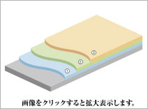 ACE�H�@�i�t���[�A�N�Z�X�^OA�t���A�[��p�H�@�j