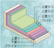 �f�q�|C�H�@�i�N���X�����j