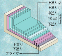 �f�q�|C�H�@