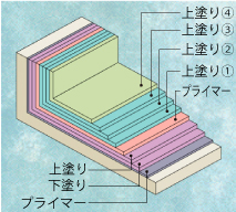 GR-D�H�@(�N���X����)