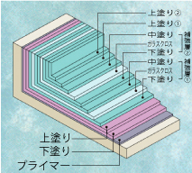 �f�q�|D�H�@