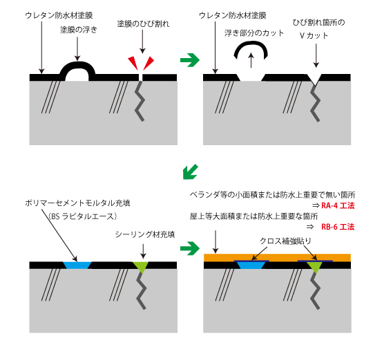 �E���^���h���h���h�����C�H�@�̎菇�}