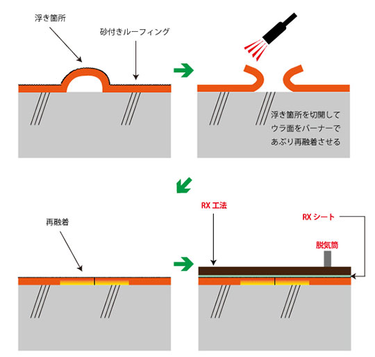 ���t�����[�t�B���O�̖h�����C�H�@�菇�}