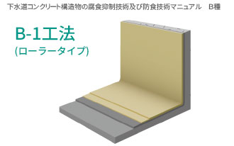 B-1工法ローラータイプ