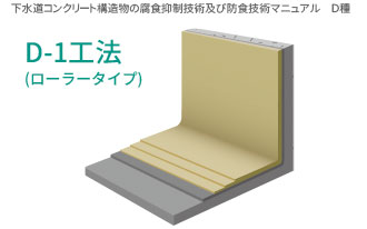 D-1工法ローラータイプ