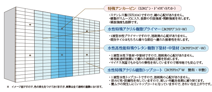 JK�N���A�t�@�C�o�[W�H�@����