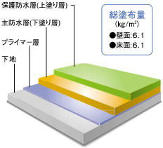 �h���w�̒f�ʐ}