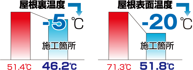 SR�H�@���{�H�����ꍇ�̉��x��