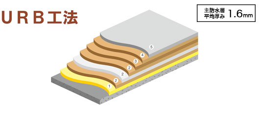 �r�b�O�T�� UR�s�s�@�\ �ۑS�H�����ʎd�l���i����26�N�x�Łj���C���i�b�v