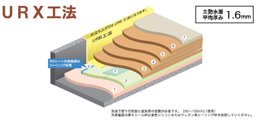 �r�b�O�T�� UR�s�s�@�\ �ۑS�H�����ʎd�l���i����26�N�x�Łj���C���i�b�v